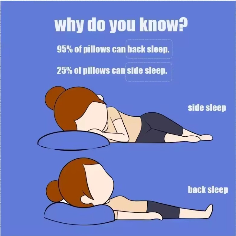 100% Natural Latex Orthopedic Pillow – Neck Pain Relief & Breathable Cervical Support - Image 5